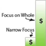 The Infinite Games: Generative Capacity Building - Business costs of narrow focus
