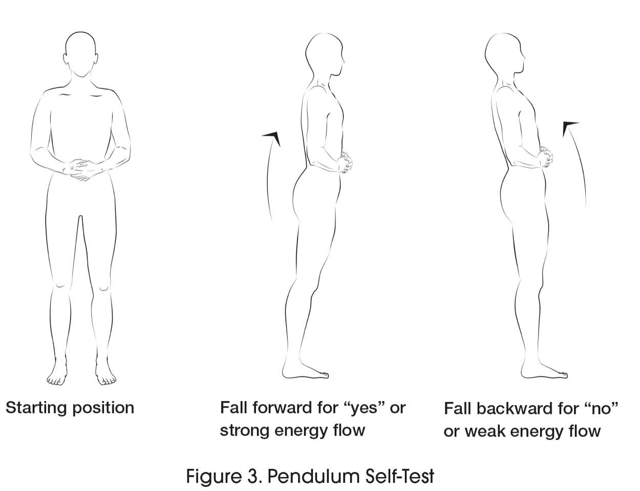 Illustrations for energy self-test