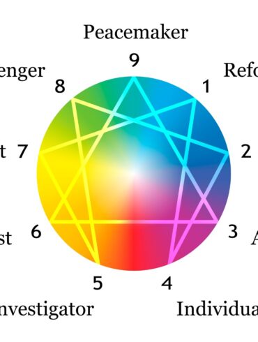 Diagram showing the 9 basic Enneagram personality types - The 8 best Enneagram books