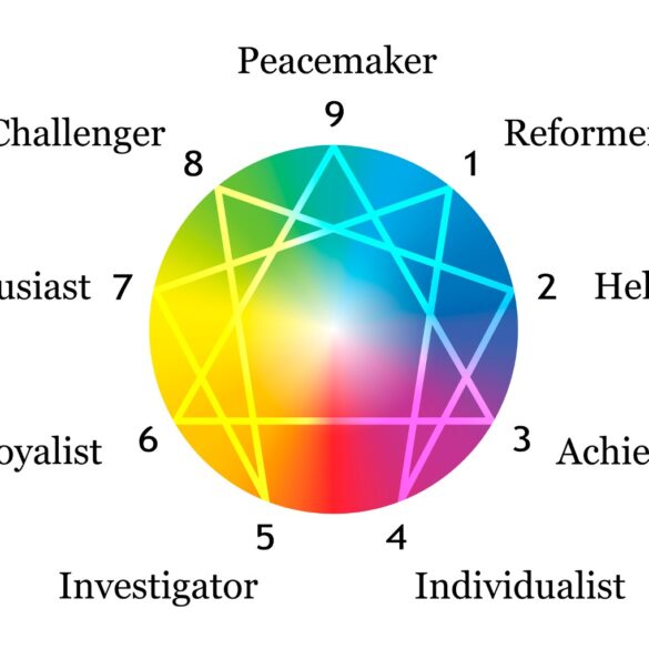 Diagram showing the 9 basic Enneagram personality types - The 8 best Enneagram books
