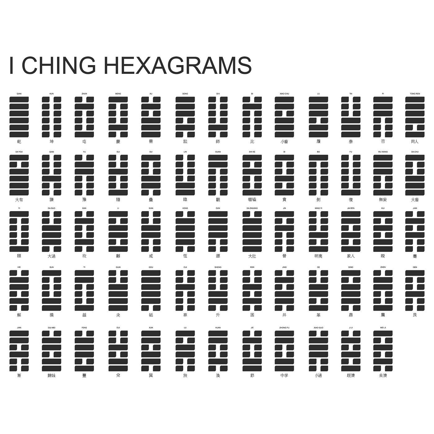 THE I CHING: A practice of mindful reflection during times of change 14 Diagram of the 64 I Ching hexagrams